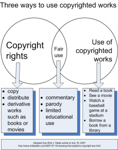 Copyright diagram