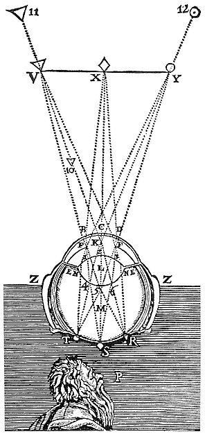 Descartes_optics_drawing(a)_1637 Formation of the retinal image, as illustrated by René Descartes in his La Dioptrique (Optics) of 1637.