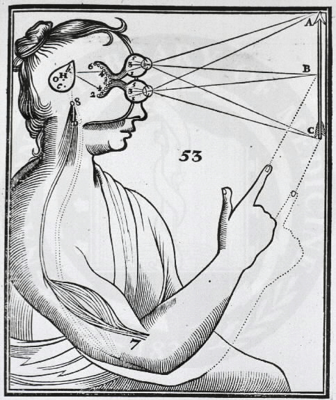 Formation of the retinal image, as illustrated by René Descartes in his La Dioptrique (Optics) of 1637.