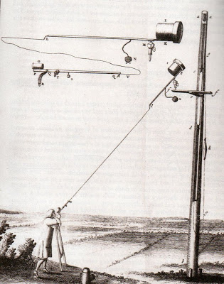 Christiaan Huygen’s "interrupted telescope" without a tube, 1691.